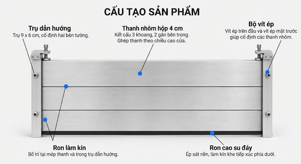 Cấu tạo cửa chống ngập